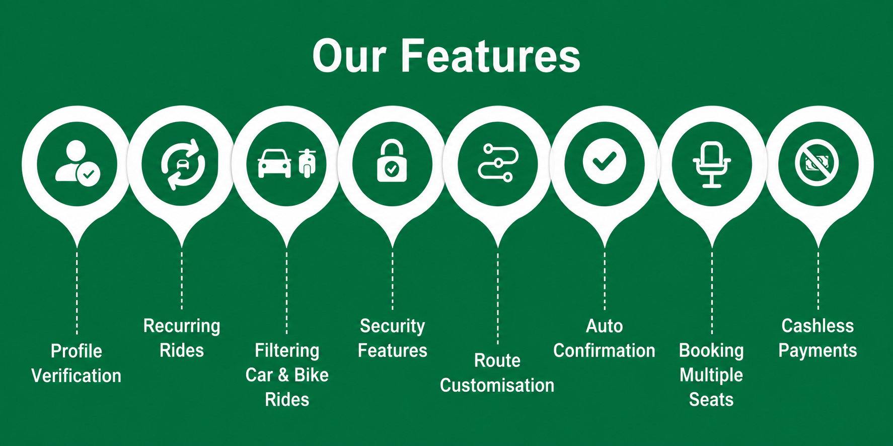 Quick Ride features